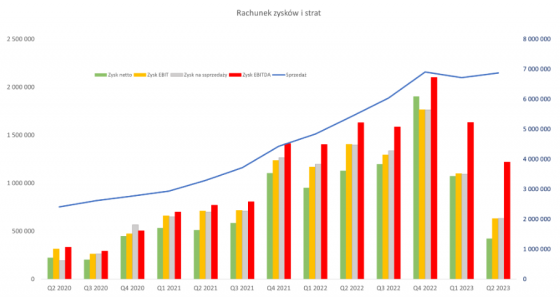 woodpecker, wyniki, 2023