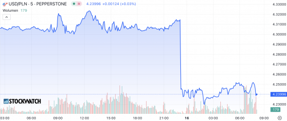 usd, pln