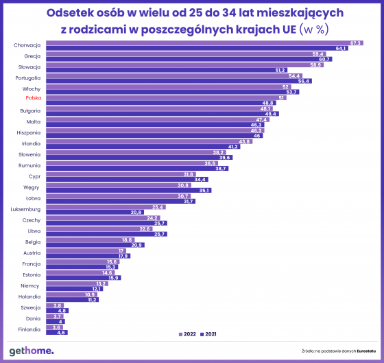 mieszkania, deweloperzy, ceny,