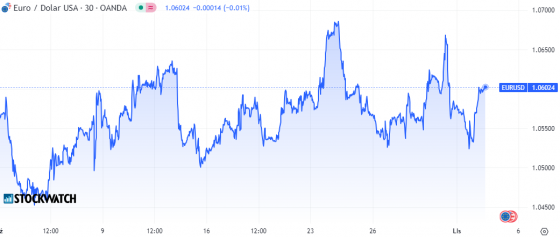 eurusd, euro, dolar