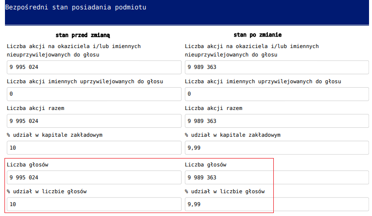 cdprojekt, kicinski, sprzedaz, akcji