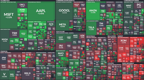 mapa, wallstreet