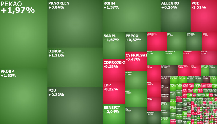 Coal, Energy, Zamet, Harper, gpw, wzrosty