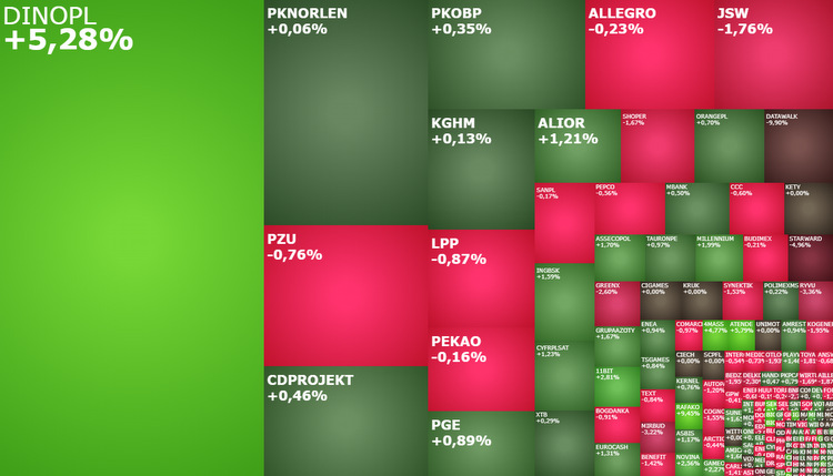 atende, datawalk, rafako, komentarz, indeksy, akcje, kiepas,