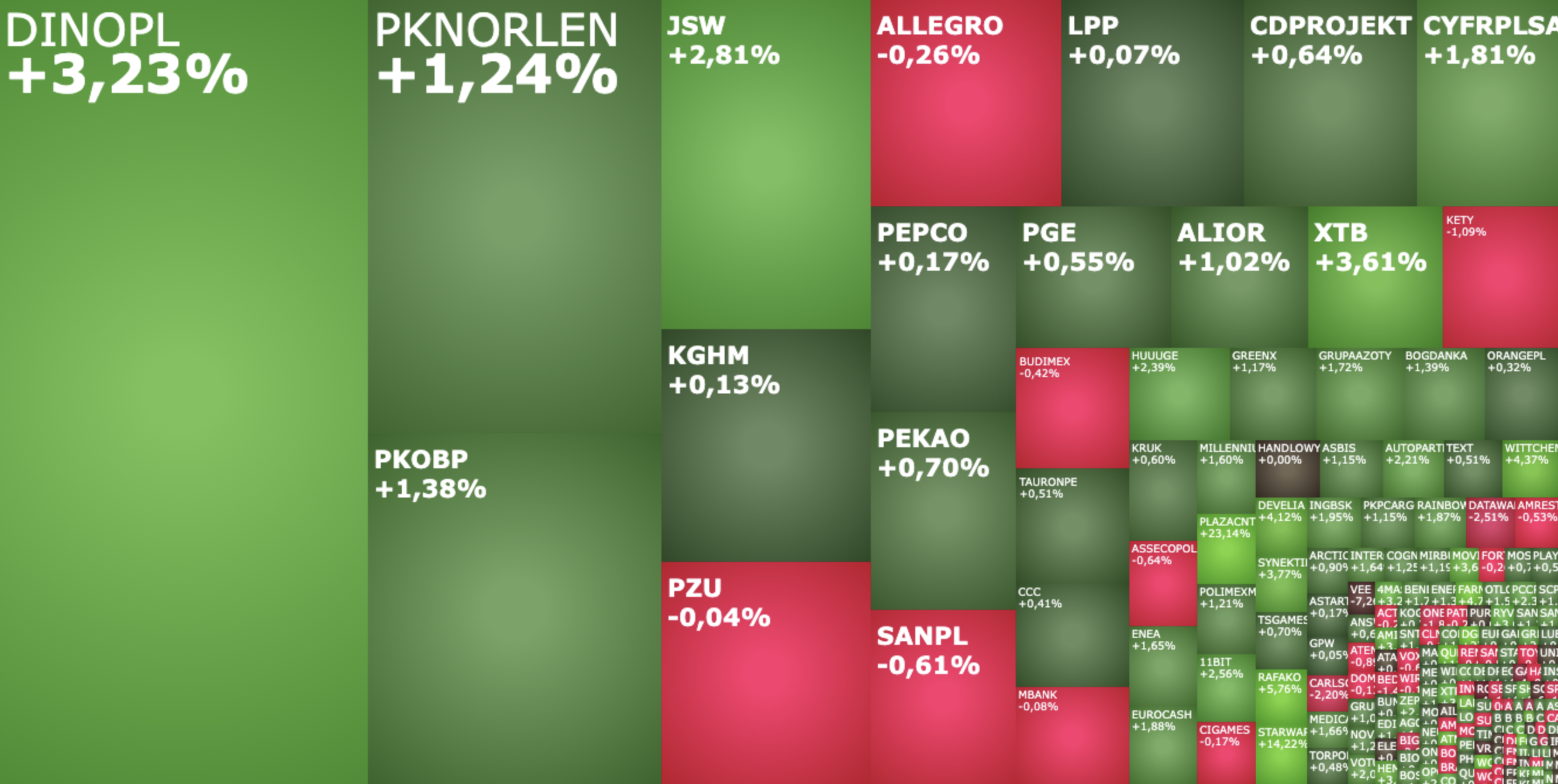 JSW, dino, plazacntr, STARWARD, akcje, indeksy, kiepas,
