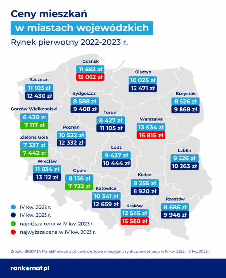mieszkania, ceny, rynek, pierwotny,
