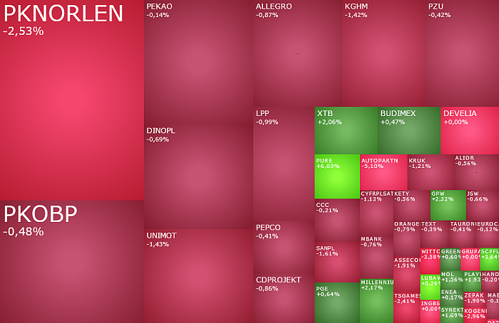 pknorlen, AUTOPARTN, xtb, artifex, komentarz, akcje, indeksy