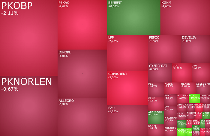 ANSWEAR, wojas, text, akcje, indeksy, orlen, cdprojekt