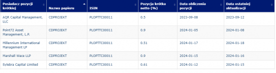 cdprojekt, knf, akcje