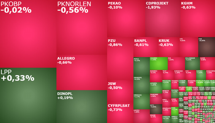 INTEL, cdprojekt, cigames, astarta, akcje, indeksy, komentarz, kiepas,