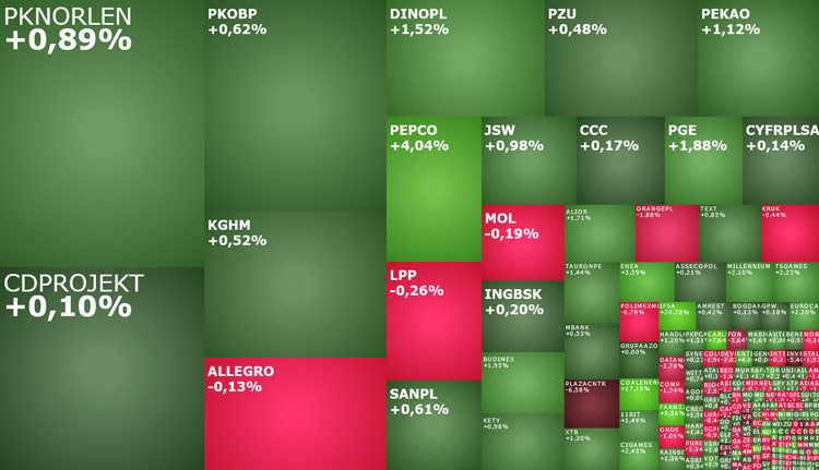Pepco, CDProjekt, Coal, Energy, pkpcargo