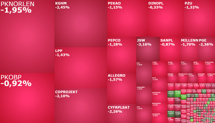 JSW, cyfrplsat, pepco, akcje, indeksy, komentarz, kiepas,