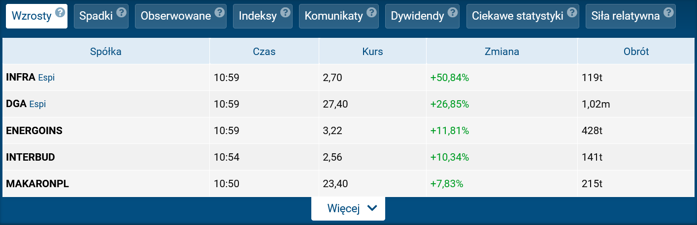 skaner, gorace, spolki