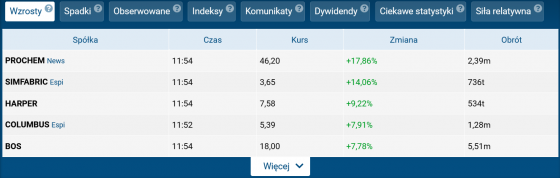 gorace, spolki, gpw