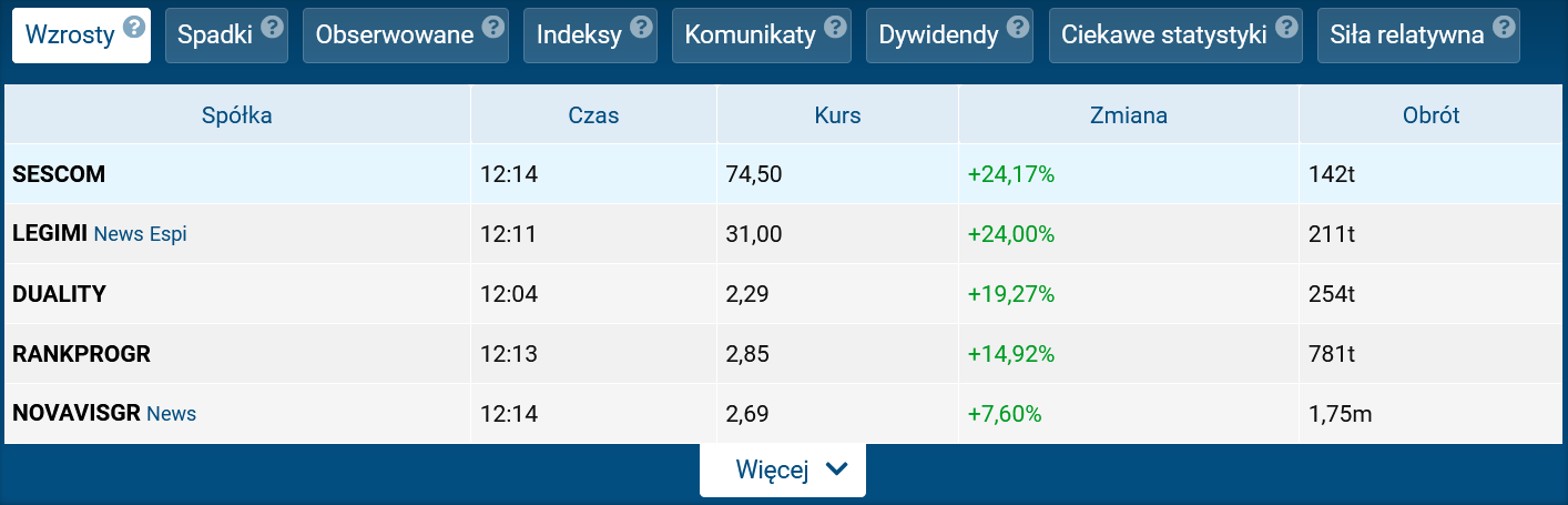 gorace, spolki, gpw