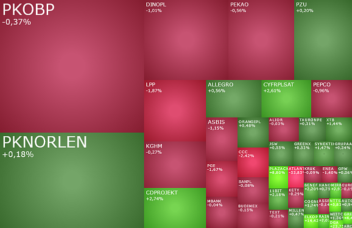 cyfrplsat, cdprojekt, pge, gpw, rainbow, akcje, indeksy, komentarz, kiepas,