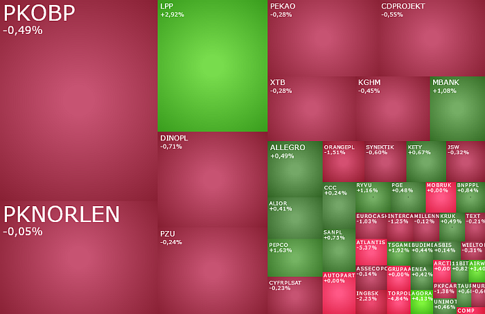 ingbsk, PKOBP, mbank, lpp, CCC, agora, creotech, comp, akcje, indeksy, kiepas, komentarz,