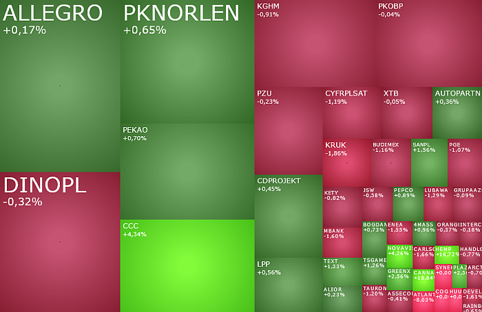 ccc, mBank, novavisgr, lubawa, akcje, indeksy, komentarz, kiepas,
