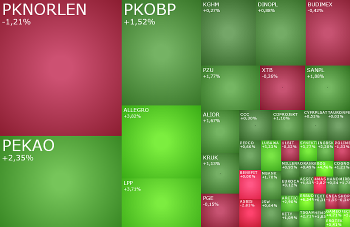 NVIDIA, Allegro, LPP, PEKAO, PKOBP, pknorlen, pge, prochem, komentarz, akcje, indeksy