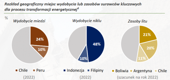 metale, wydobycie, surowce,