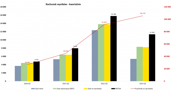 spyrosoft, wyniki, analiza, fundamentalna