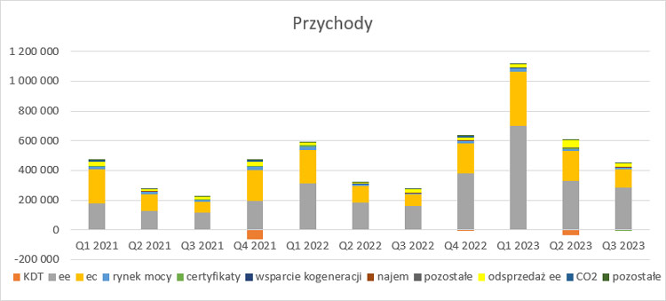analiza, fundamentalna, Kogeneracji, 2024