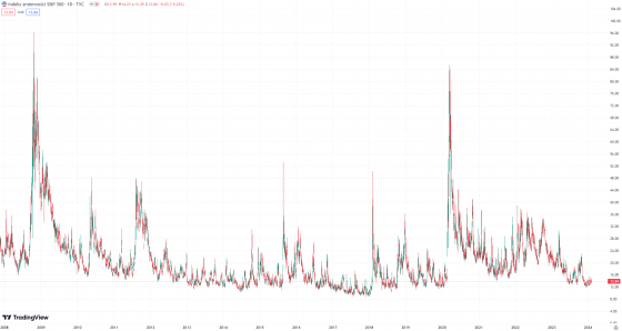 vix