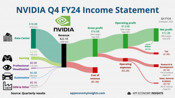 nvidia, wyniki