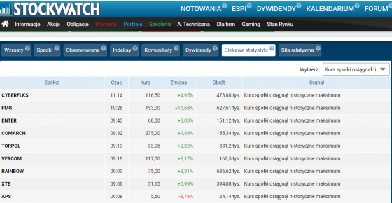 ath, gpw