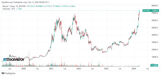 BTCUSD, bitcoin