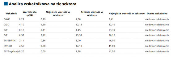 pge, analiza, wskaznikowa, 2024
