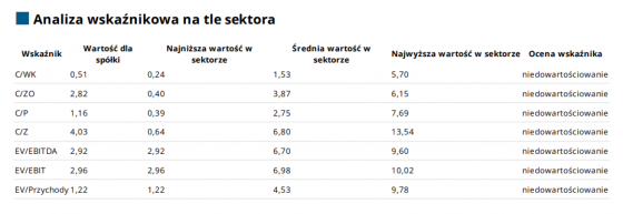 vindexus, analiza, wskaznikowa, 2024