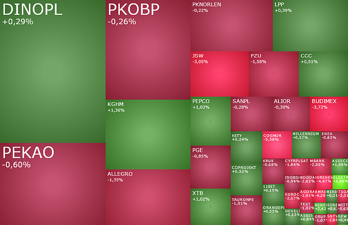 kghm, JSW, orangepl, pknorlen, benefit, elektroti, makaronpl, komentarz, akcje, indeksy, kiepas,