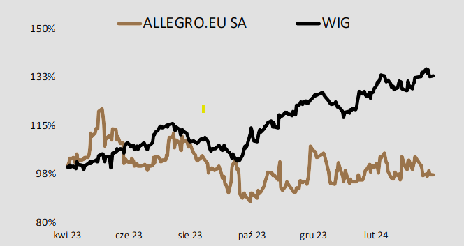 allegro, wig