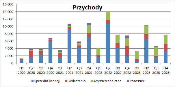 datawalk, akcje, analiza, fundamentalna