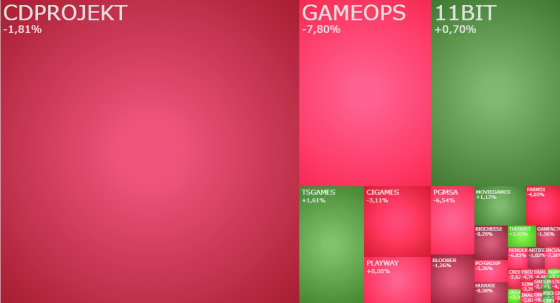 gamedev, mapa