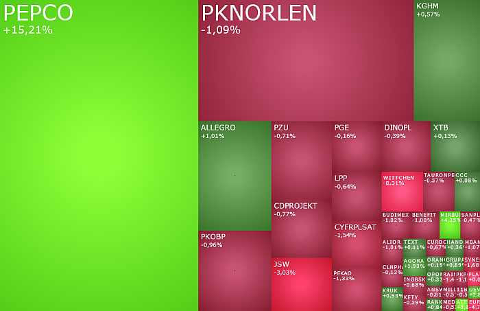 pknorlen, pepco, agora, develia, wittchen, gielda, 2024