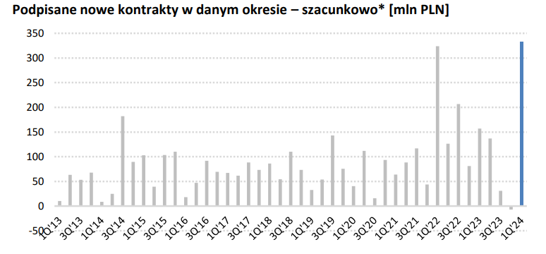 elektrotim, backlog