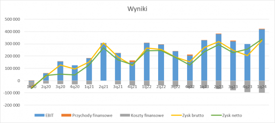kruk, analiza, wyniki