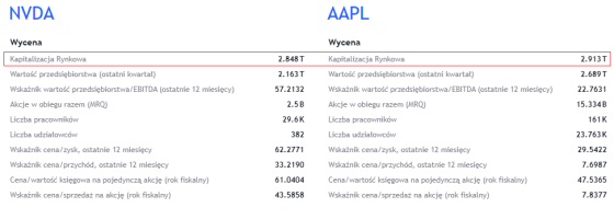 nvidia, apple, kapitalizacja