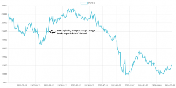 Pepco