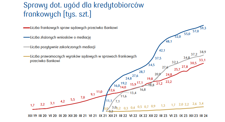 pkobp, ugody, kredyty, frankowe