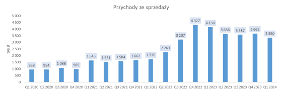Sedivio, akcje, analiza, fundamentalna,