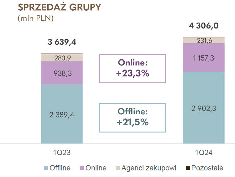 lpp, analiza, fundamentalna