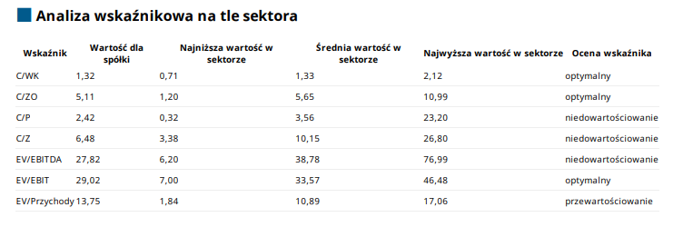 handlowy, wskazniki, akcje