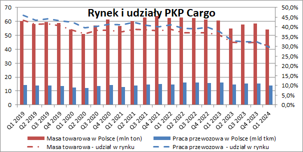 pkpkcargo, analiza, fundamentalna, akcje