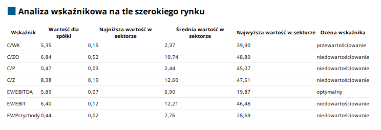 rainbow, wskazniki