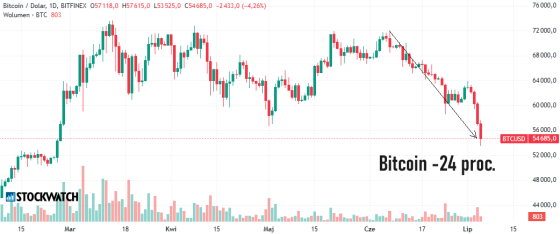 bitcoin