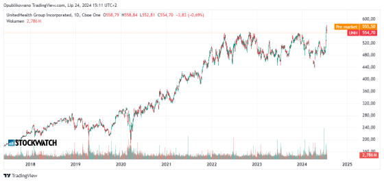 UnitedHealthgroup