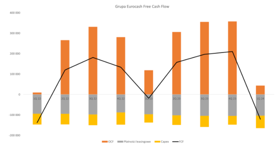 Eurocash